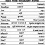Image result for Hindi Vocabulary Words