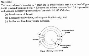 Image result for Wound Toroid