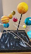 Image result for Maqueta Del Sistema Solar