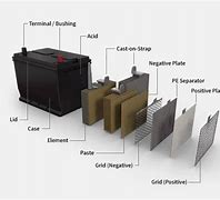 Image result for Battery Cells Inside Car Battery