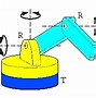 Image result for Cartesian Coordinate Robot