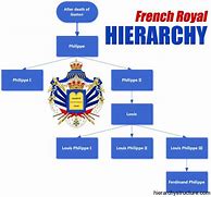Image result for French Nobility