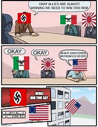 Image result for Axis in Math vs Axis in History Meme