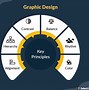 Image result for Types of Graphics Layout