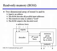 Image result for Read-Only Memory Cartoon Images