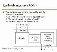 Image result for A Sketch Diagram of Read-Only Memory