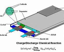 Image result for Inside Lithium Polymer Battery