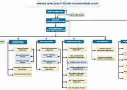 Image result for Organisational Chart of Rwandan Government