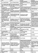 Image result for Wireless Comparison Chart