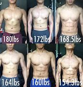 Image result for 6'3 180 Lbs
