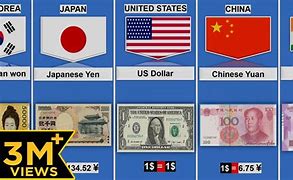 Image result for All Country Currency Symbol H