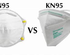 Image result for What Is the Difference Between N95 Mask and the Kn95 Mask