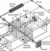 Image result for Schematic/Diagram Lab Report