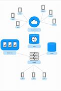 Image result for Community Wireless Diagram