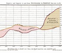 Image result for DIY History Chart