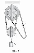 Image result for Differential Pulley