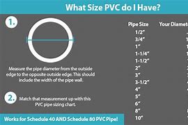 Image result for Plastic Tubing Sizes