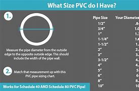 Image result for PVC Pipe Sizes