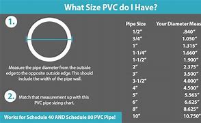 Image result for How to Measure Diameter of PVC Pipe