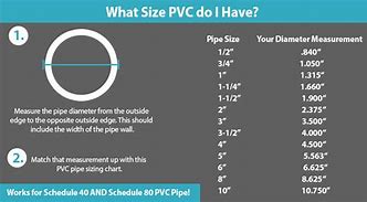 Image result for PVC Pipe Diameter Chart