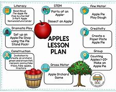 Image result for Preschool Ideas for Apple Lesson Plan