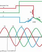 Image result for Three-Phase Input Power