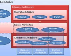 Image result for Architecture of Google Cloud Operating System