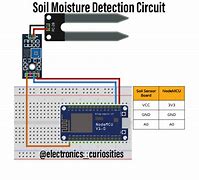 Image result for Hygrometer with Probe