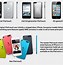 Image result for iPod Touch 3rd Generation vs iPhone