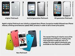 Image result for Apple iPod 5C