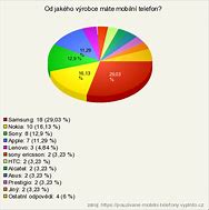 Image result for Mobilni Telefony