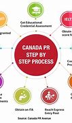 Image result for Canada Visa Process