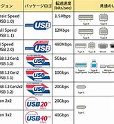 Image result for USBC マーク