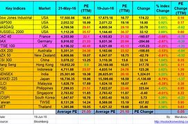 Image result for Pe In. Share Market