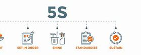 Image result for 5S Sustain Icon