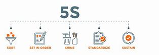 Image result for 5S Sustain Vector