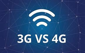 Image result for 3G Internet