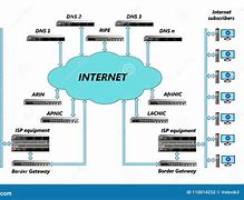 Image result for Policy of Internet Subscribers