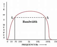 Image result for What Is Bandwidth in Electronics