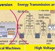 Image result for Electrical Power Engineering
