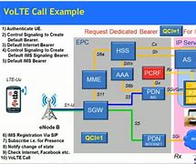 Image result for 3G Call Flow Diagram