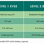 Image result for Level 1 EV Charging