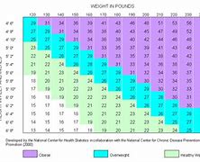 Image result for Ideal Weight Chart Male Body
