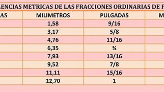 Image result for Pulgadas Y Fracciones