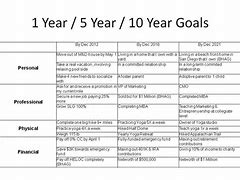 Image result for Life Goal Planning Template