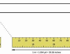 Image result for Millimeter Centimeter Decimeter Meter Chart