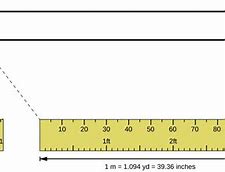Image result for 36 Inches to Feet