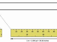 Image result for Yoctometer to Meter