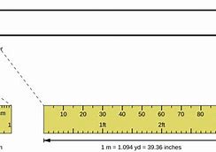 Image result for 10 Meters High