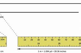 Image result for 43 Inches to Meters